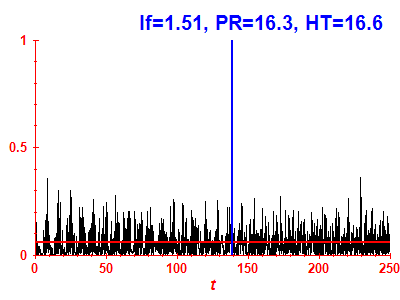 Survival probability